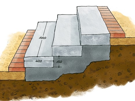 Строим ступени в саду из бетонных блоков